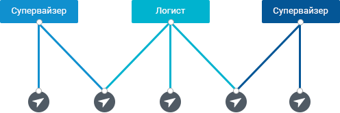 «Пользователи и роли»: распределите функции и ограничьте права