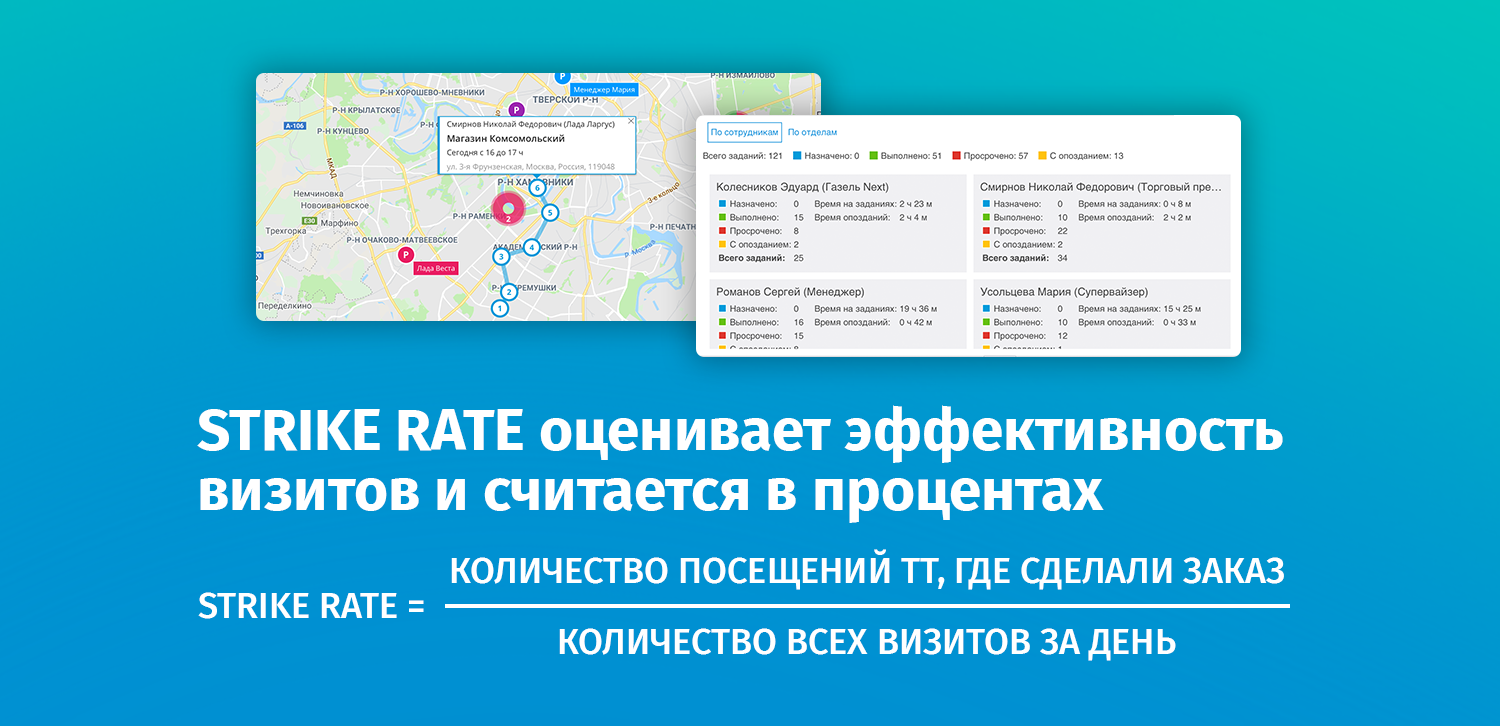 Как найти точки роста продаж? Поможет аналитика работы торговых представителей