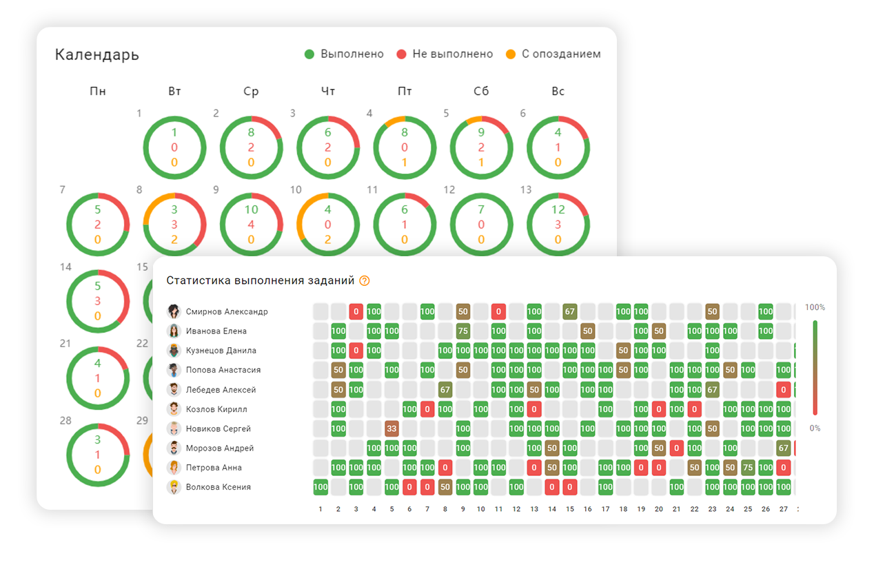 Наглядная аналитика выполнения заданий