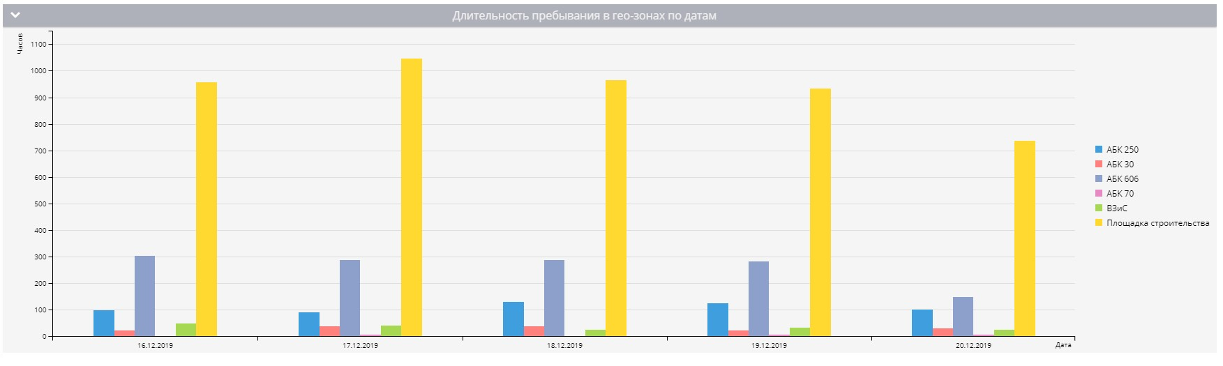 Отчет для контроля подрядчиков