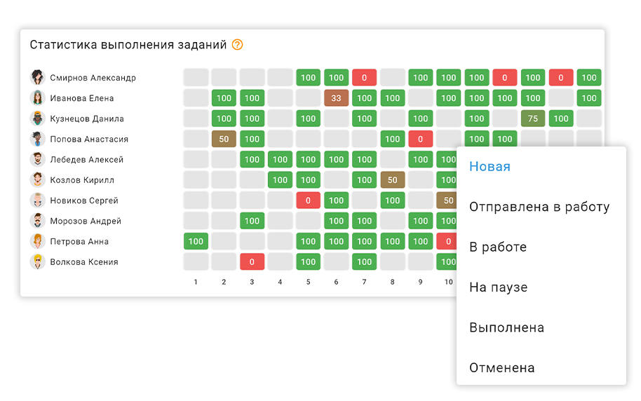 Приложение для работы с заявками онлайн и достоверная отчетность