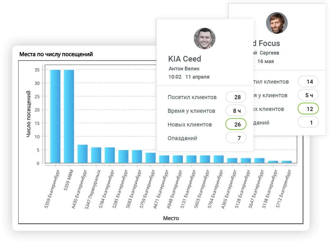 Аналитика работы медицинского представителя